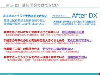 After DX 受託開発ではできない
人間とITが一体となってビジネスを動かす
即応力・破壊的競争力・新たな価値の創出
After DX
事業を変革するIT
達成基準と手段を予め決定できない
高速な試行錯誤と改善を繰り返し
最適解を探索しなければならない
要求をあいまいさなく定義することが難しい 試行錯誤が不可避
要件全体を定義することが困難なのに、定義したこととして発注しなければならない
手続きの効率化のため発注単位を大きくまとめる 変化に即応できない
実際に動く成果物を確認するまでにかなりの時間がかかる（開発作業中は変更できない）
作業量（工数）の見積を作る そもそも工数が読めない
作業量の見積が困難であるにもかかわらず人月単価×期間（月数）による見積を作る
要求する人とシステムを作る人は遠く離れている 現場感覚がない
一連の作業は分業化、伝言ゲームで現場の現実を理解できず、臨機応変な対応もできない
 