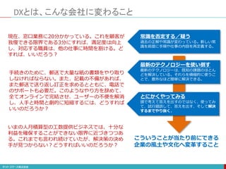 DXとは、こんな会社に変わること
現在、窓口業務に20分かかっている。これを顧客が
我慢できる限界である3分にすれば、満足度は向上
し、対応する職員は、他の仕事に時間を割ける。ど
すれば、いいだろう？
手続きのために、郵送で大量な紙の書類をやり取り
しなければならない。また、記載の不備があれば、
また郵送で送り返し訂正を求めるとともに、電話で
のサポートも必要だ。このようなやり方を辞めて、
全てオンラインで完結させ、ユーザーの不便を解消
し、人手と時間と劇的に短縮するには、どうすれば
いいのだろうか？
いまの人月積算型の工数提供ビジネスでは、十分な
利益を確保することができない限界に近づきつつあ
る。これまでも言われ続けていたが、解決策の決め
手が見つからない？どうすればいいのだろうか？
常識を否定する／疑う
過去の正解や常識が変わっている。新しい常
識を前提に手順や仕事の内容を再定義する。
最新のテクノロジーを使い倒す
最新のテクノロジーは、既知の課題のほとん
どを解決している。それらを積極的に使うこ
とで、意外なほど簡単に解決できる。
とにかくやってみる
頭で考えて答えを出すのではなく、使ってみ
て、試行錯誤して、答えを出す、そして解決
するまでやり抜く。
こういうことが当たり前にできる
企業の風土や文化へ変革すること
 