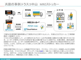 共創の事例:トラスコ中山 MROストッカー
工場内の生産現場や建設現場などで使用される工具やヘルメット、手袋などのプロツール（工場用副
資材）の調達サービス。
トラスコ中山の資産として、よく使用されるプロツールを予め現場に設置された棚に取りそろえてお
き、ユーザーが使用した分だけの料金を“富山の置き薬”のように請求する。在庫の補充、請求は販売
店経由で行うため、ユーザーは在庫を保有せずに、必要なときに必要な分だけ商品を利用することが
できる。しかも、注文をしなくても欲しいときに直ぐ手に入る利便性は、他社にはない圧倒的な魅力
となっている。
的確な需要予測とタイムリーな物量が不可欠であり、デジタル・テクノロジーを駆使しなければ実現
できないため、トラスコ中山が、ITベンダーであるSAPと一緒になって創り出した新しいビジネス・
モデル。SAPでは、このような取り組みを「Co-Innovation」と呼び、世界中で様々な企業と同様の
取り組みを行い、事業収益に大きく貢献している。
 