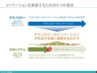 イノベーションを実装するための２つの視点
テクノロジー
制度や規範
価値観や評価
行動様式
社会システム
発明や発見
製品やサービス
スキルやノウハウ
テクノロジーのイノベーションは社会システムに先行する
テクノロジーのイノベーション
が社会や企業に価値を生みだす
テクノロジーのイノベーションを実装するには
社会システムのイノベーションをすすめなくてはいけない。
社会システムのイノベーション
テクノロジーのイノベーション
イノベーションを阻む要因：既得権益、既存制度、習慣、行動様式など
 