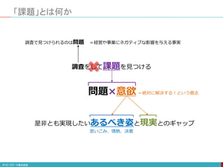 「課題」とは何か
調査をして課題を見つける
調査で見つけられるのは問題 ＝経営や事業にネガティブな影響を与える事実
是非とも実現したいあるべき姿と現実とのギャップ
思いこみ、情熱、決意
問題×意欲 ＝絶対に解決する！という意志
 