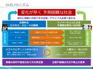 新しい組合せの
高速な試行錯誤
変化の予測と洞察
人間にしかできないコト
へ時間と意識をシフト
人
間
力
の
活
性
化
レイヤ構造化と抽象化
データ化
自動化／自律化
デ
ジ
タ
ル
化
DXのメカニズム
変化が早く 予測困難な社会
事実把握とフィードバックの高速化
機能やプロセスの要素分解
肉体的・知的力仕事からの解放
圧倒的な
ビジネス・スピードの獲得
イノベーションによる
不連続な変化への対応
ソフトウェアによる実装の拡大 人間力の一層の活用
迅速・柔軟な組合せの変更や
新たな要素の組み入れ、高速な改善
UX／体験や感性の価値拡大
人間中心のデザイン／設計へのシフト
事業の目的や経営のあり方の再定義 企業や組織の文化や風土の変革
変化に俊敏に対処できる企業／アジャイル企業へ変わる
 