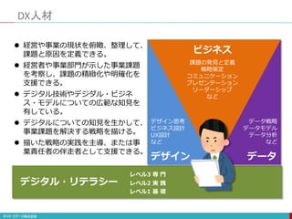 DX人材
デジタル・リテラシー
 経営や事業の現状を俯瞰、整理して、
課題と原因を定義できる。
 経営者や事業部門が示した事業課題
を考察し、課題の精緻化や明確化を
支援できる。
 デジタル技術やデジダル・ビジネ
ス・モデルについての広範な知見を
有している。
 デジタルについての知見を生かして、
事業課題を解決する戦略を描ける。
 描いた戦略の実践を主導、または事
業責任者の伴走者として支援できる。
ビジネス
レベル3 専 門
レベル2 実 践
レベル1 基 礎
デザイン データ
課題の発見と定義
戦略策定
コミュニケーション
プレゼンテーション
リーダーシップ
など
データ戦略
データモデル
データ分析
など
デザイン思考
ビジネス設計
UX設計
など
 