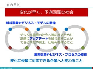 DXの目的
変化が早く、予測困難な社会
変化に俊敏に対応できる企業へと変わること
新規事業やビジネス・モデルの転換
業務改善やビジネス・プロセスの変更
デジタル前提の社会へ適応するために
高速にアップデートを繰り返すことが
できる文化や風土、仕組みを作ること
 