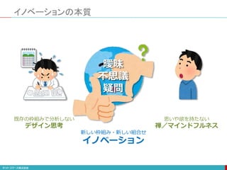 イノベーションの本質
曖昧
不思議
疑問
思いや欲を持たない
禅／マインドフルネス
既存の枠組みで分析しない
デザイン思考
新しい枠組み・新しい組合せ
イノベーション
 