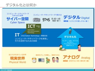 デジタル化とは何か
アナログ Analog
連続量（区切りなく続く値を持つ量）
現実世界
私たちが生きている世界 身体を介して体験し、実感できる
IT Information Technology：情報技術
コンピューターやネットワークを実現し
それを活用するための技術
Physical World
デジタル Digital
離散量（とびとびの値しかない量 ）
サイバー空間
コンピューターとネットワーク
で作られた世界 コンピューターやネットワークで扱える
Cyber Space
デジタル化
センサー・web・モバイル
などを介し
アナログをデジタルに
変換すること
ICT
Information
and Communication
Technology
情報通信
技術
 