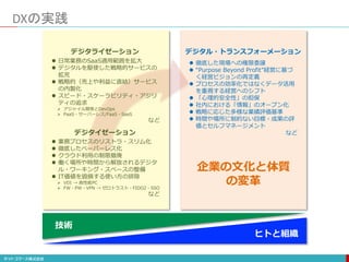 DXの実践
技術
ヒトと組織
 業務プロセスのリストラ・スリム化
 徹底したペーパーレス化
 クラウド利用の制限撤廃
 働く場所や時間から解放されるデジタ
ル・ワーキング・スペースの整備
 IT価値を毀損する使い方の排除
 VDI → 高性能PC
 FW・PW・VPN → ゼロトラスト・FIDO2・SSO
など
 日常業務のSaaS適用範囲を拡大
 デジタルを駆使した戦略的サービスの
拡充
 戦略的（売上や利益に直結）サービス
の内製化
 スピード・スケーラビリティ・アジリ
ティの追求
 アジャイル開発とDevOps
 PaaS・サーバーレス/FaaS・SaaS
など
 徹底した現場への権限委譲
 “Purpose Beyond Profit”経営に基づ
く経営ビジョンの再定義
 プロセスの効率化ではなくデータ活用
を重視する経営へのシフト
 「心理的安全性」の担保
 社内における「情報」のオープン化
 戦略に応じた多様な業績評価基準
 時間や場所に制約ない目標・成果の評
価とセルフマネージメント
など
デジタライゼーション
デジタイゼーション
デジタル・トランスフォーメーション
企業の文化と体質
の変革
 