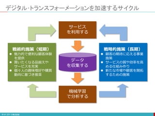 デジタル･トランスフォーメーションを加速するサイクル
サービス
を利用する
データ
を収集する
機械学習
で分析する
戦術的施策（短期）
 魅力的で便利な顧客体験
を提供
 買いたくなる品揃えや
サービスを充実
 個々人の趣味嗜好や購買
動向に基づき推奨
戦略的施策（長期）
 顧客の期待に応える事業
施策
 サービスの質や効率を高
める仕組み作り
 新たな市場や顧客を開拓
するための施策
 