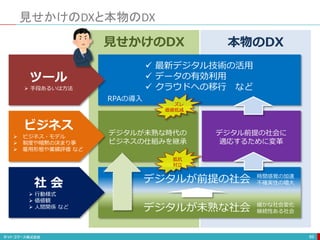 見せかけのDXと本物のDX
89
デジタルが前提の社会
ビジネス
 ビジネス・モデル
 制度や暗黙の決まり事
 雇用形態や業績評価 など
社 会
 行動様式
 価値観
 人間関係 など
デジタルが未熟な時代の
ビジネスの仕組みを継承
デジタルが未熟な社会
抵抗
対立
 最新デジタル技術の活用
 データの有効利用
 クラウドへの移行 など
ツール
 手段あるいは方法
時間感覚の加速
不確実性の増大
緩かな社会変化
継続性ある社会
デジタル前提の社会に
適応するために変革
ズレ
価値低減
見せかけのDX 本物のDX
RPAの導入
 