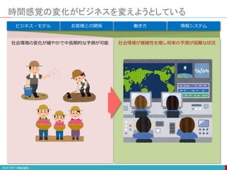時間感覚の変化がビジネスを変えようとしている
ビジネス・モデル お客様との関係 働き方 情報システム
社会環境の変化が緩やかで中長期的な予測が可能 社会環境が複雑性を増し将来の予測が困難な状況
 