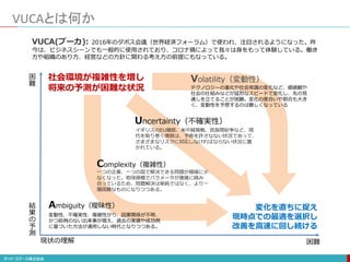 VUCAとは何か
社会環境が複雑性を増し
将来の予測が困難な状況
現状の理解
結
果
の
予
測
困
難
困難
テクノロジーの進化や社会常識の変化など、価値観や
社会の仕組みなどが猛烈なスピードで変化し、先の見
通しを立てることが困難。変化の度合いや割合も大き
く、変動性を予想するのは難しくなっている
Uncertainty（不確実性）
Volatility（変動性）
イギリスのEU離脱、米中貿易戦、民族間紛争など、現
代を取り巻く情勢は、予断を許さなない状況であって、
さまざまなリスクに対応しなければならない状況に置
かれている。
Complexity（複雑性）
一つの企業、一つの国で解決できる問題が極端に少
なくなった。地球規模でパラメータが複雑に絡み
合っているため、問題解決は単純ではなく、より一
層困難なものになりつつある。
変動性、不確実性、複雑性がり、因果関係が不明、
かつ前例のない出来事が増え、過去の実績や成功例
に基づいた方法が通用しない時代となりつつある。
Ambiguity（曖昧性）
VUCA(ブーカ): 2016年のダボス会議（世界経済フォーラム）で使われ、注目されるようになった。昨
今は、ビジネスシーンでも一般的に使用されており、コロナ禍によって我々は身をもって体験している。働き
方や組織のあり方、経営などの方針に関わる考え方の前提にもなっている。
変化を直ちに捉え
現時点での最適を選択し
改善を高速に回し続ける
 