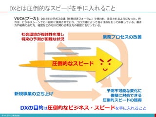 社会環境が複雑性を増し
将来の予測が困難な状況
予測不可能な変化に
俊敏に対処できる
圧倒的スピードの獲得
DXとは圧倒的なスピードを手に入れること
圧倒的なスピード
VUCA(ブーカ): 2016年のダボス会議（世界経済フォーラム）で使われ、注目されるようになった。昨
今は、ビジネスシーンでも一般的に使用されており、コロナ禍によって我々は身をもって体験している。働き
方や組織のあり方、経営などの方針に関わる考え方の前提にもなっている。
DXの目的は圧倒的なビジネス・スピードを手に入れること
業務プロセスの改善
新規事業の立ち上げ
 