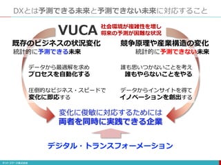 DXとは予測できる未来と予測できない未来に対応すること
社会環境が複雑性を増し
将来の予測が困難な状況
VUCA
既存のビジネスの状況変化 競争原理や産業構造の変化
データから最適解を求め
プロセスを自動化する
データからインサイトを得て
イノベーションを創出する
統計的に予測できる未来 統計的に予測できない未来
圧倒的なビジネス・スピードで
変化に即応する
誰も思いつかないことを考え
誰もやらないことをやる
変化に俊敏に対応するためには
両者を同時に実践できる企業
デジタル・トランスフォーメーション
 