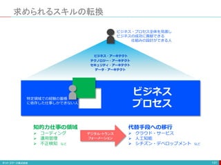 求められるスキルの転換
131
ビジネス
プロセス
知的力仕事の領域
 コーディング
 運用管理
 不正検知 など
デジタル・トランス
フォーメーション
代替手段への移行
 クラウド・サービス
 人工知能
 シチズン・デベロップメント など
特定領域での経験の蓄積
に依存した仕事しかできない人
ビジネス・プロセス全体を見渡し
ビジネスの成功に貢献できる
仕組みの設計ができる人
テクノロジー・アーキテクト
ビジネス・アーキテクト
セキュリティ・アーキテクト
データ・アーキテクト
 