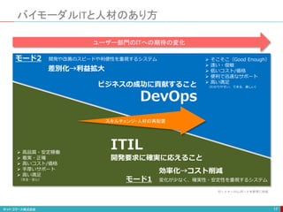 バイモーダルITと人材のあり方
17
ユーザー部門のITへの期待の変化
モード1 変化が少なく、確実性・安定性を重視するシステム
モード2 開発や改善のスピードや利便性を重視するシステム
 高品質・安定稼働
 着実・正確
 高いコスト/価格
 手厚いサポート
 高い満足
（安全・安心）
 そこそこ（Good Enough）
 速い・俊敏
 低いコスト/価格
 便利で迅速なサポート
 高い満足
（わかりやすい、できる、楽しい）
差別化→利益拡大
効率化→コスト削減
DevOps
ITIL
ビジネスの成功に貢献すること
開発要求に確実に応えること
スキルチェンジ・人材の再配置
ガートナーのレポートを参考に作成
 