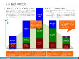 プロフェッ
ショナル
サービス
プロフェッ
ショナル
サービス
HW販売
メインフレーム
人月積算の歴史
24
プロフェッ
ショナル
サービス
受託開発
HW販売
メインフレーム
受託開発
HW販売
UNIX
プロフェッ
ショナル
サービス
受託開発
HW販売
PC
受託開発
クラウド
使用料
プロフェッ
ショナル
サービス
1960年代半ば〜 1980年〜 1990年〜 2000年〜 2010年〜
COBOL／ファンクションポイント法
 ファンクションポイント法は、ソフトウェアがもつ機能
数や複雑さによって重みづけした点数を付け、そのソフ
トウェアにおける合計点数から開発工数を見積方法。
 上から順に順次コードを入力する前提で工数を見積もる
と、単位時間当たりのエンジニアがコードを書く量は、
あまり差が出ない。
オブジェクト指向やWeb
 開発生産性が飛躍的に向上。一方で、設計次第で工数が
大幅に変動。
 そのためファンクションポイント法だけでは見積もりが
できず、ファンクションポイント法に過去の経験と勘で、
規模感を山積みして算出する方法で見積もりを作るよう
になり、見積もりの精度が低下。
ダウンサイジングと
オブジェクト指向の
普及により積み上げ
方式の見積算定が不
可能になった。
実態にそぐわない人月積算方
式が、そのまま続けられてき
た結果、生産性が上がるほど
に、工数需要が減少するジレ
ンマに陥っている。
メーンフレームの黎明期
プロフェッショナルサービスはハード
ウェア代金に含まれ実質無償。アプリ
ケーション開発は内製が基本。
受託開発全盛期
メインフレームからダウンサイジング
がすすみ、開発言語がオブジェクト指
向となりプログラマーによる生産性が
大きく異なるようになった。
メインフレームの普及期
メインフレーム価格低下とともにプロ
フェッショナルサービスが有償化。ア
プリケーション開発も需要の拡大と共
に外注依存度が拡大。
オープン化の時代
受託開発開発が主要な収益源。ハード
ウェアではほとんど売上利益稼げない
時代となった。
クラウドの時代
ハード販売は終焉し自宅開発規模も
パースの進化や開発ツールの普及によ
り縮小傾向にある。
売
上
規
模
 