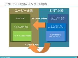 アウトサイド戦略とインサイド戦略
43
ユーザー企業 SI/IT企業
内製化支援
システム部門代行
アジャイル型請負開発
テクノロジーを使った
ビジネス･サービス
テクノロジーを
使いやすくするサービス
高度な専門性を
提供するサービス
インサイド戦略
アウトサイド戦略
 