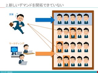2.新しいデマンドを開拓できていない
営業
マーケティング
 