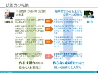 技術力の転換
62
10年前
高度な専門スキルを持つ人材が相
当人数必要だった
自動化の範囲が限定的で人手に頼
る範囲が広く人数が必要であり、
経験に頼った属人的スキルが価値
とされた
フレームワークやパッケージは
あったが、「個別・独自」の要求
は根強く、人手によるコーディン
グに頼る範囲が広く、人手が必要
とされた
中長期的に絶対的な品質
と安定
大手SI事業者でなければ必要な
スキルを持つ人材を集めること
ができなかった
高度な専門スキルは求められるが
人数は少なくても対処できる
自動化あるいはクラウド・サービ
スへの代替がすすみ、必要な人数
は少なく、属人的スキルは排除さ
れる
ITの適用範囲が拡大し、技術の高
度化と多様化が進み、できるだけ
作らないで、ユーザーが求めるIT
サービスを提供できることが求め
られる
短期間での立ち上げと
変更への俊敏性
小規模なIT事業者や内製化といっ
た少ない人数でも技術力があれば
対処できる
作る技術力の時代 作らない技術力の時代
現 在
構築
運用
開発
人材
組織的人材動員力 個人的技術力と人間力
 