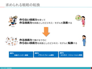 求められる戦略の転換
作らない技術力を使って
作る技術力を前提としたビジネス・モデルを改善する
作る技術力で稼げるうちに
作らない技術力を前提としたビジネス・モデルに転換する
選択1
共創パートナー戦略
選択3
ビジネス・ソリューション戦略
選択2
プラットフォーム戦略
 
