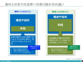 海外と日本での法律への取り組み方の違い
85
理念や目的
手段
法律の理念や目的､趣旨に沿
うかどうかを考え実行し､自
らがリスクをとろうとす
る。
 新たな手段が生まれる
 迅速に成果をあげられる
 イノベーションが生まれる
理念や目的
手段
行政機関のお墨付きを得た
手順を守ることで法的リス
クを回避しようとする。
 新たな手段が生まれにくい
 成果までに時間がかかる
 イノベーションが生まれにくい
海外の法制度対応 日本の法制度対応
日経コンピュータ 2017.2.2 を参考に作成
不都合があれば
対応する
不都合のない
手順で対応する
 