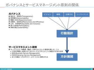 ガバナンスとサービスマネージメント原則の関係
89
ガバナンス
 基本は、透明性(Transparency)
 説明責任(Accountability)
 機敏に反応(Responsiveness)
 効果的、効率的(Effectiveness and Efficiency)
 公平、非排他的(Equitable and inclusive)
 誰でも参加(Participatory)
 持続可能(Sustainability)
ビジョン 戦略 コンプライアンス
方針展開
行動指針
企業文化
サービスマネジメント原則
 サービスとは『消費者（顧客）の明らかになった要望を満たす』こと
 ITSMが開発し成熟させてきたサービスマネジメントの概念や手法の活用
 BSM(Business Service Management)
 ESM(Enterprise Service Management)
 全ての製品（プロダクト）とサービスに適用される
 