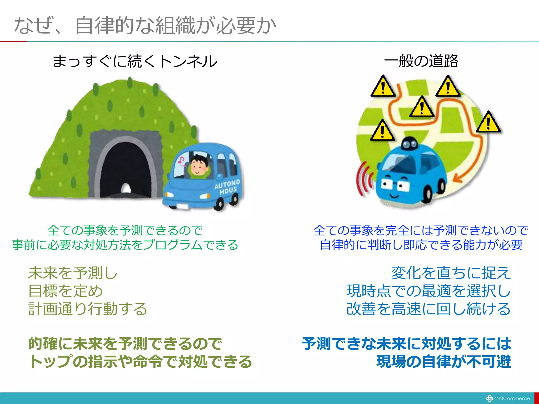 なぜ、自律的な組織が必要か
まっすぐに続くトンネル 一般の道路
全ての事象を予測できるので
事前に必要な対処方法をプログラムできる
全ての事象を完全には予測できないので
自律的に判断し即応できる能力が必要
未来を予測し
目標を定め
計画通り行動する
変化を直ちに捉え
現時点での最適を選択し
改善を高速に回し続ける
予測できな未来に対処するには
現場の自律が不可避
的確に未来を予測できるので
トップの指示や命令で対処できる
 