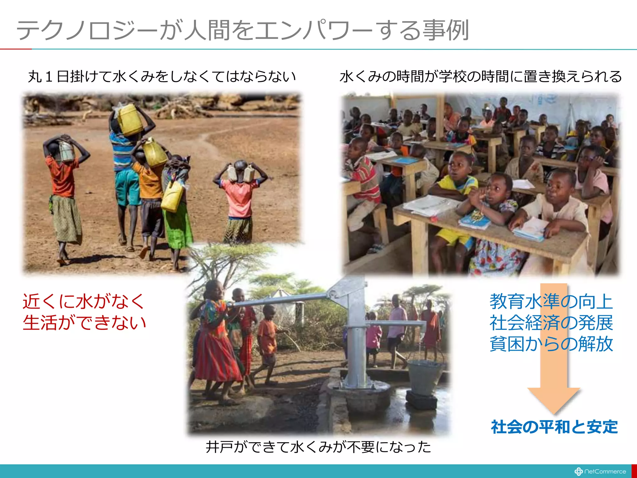 テクノロジーが人間をエンパワーする事例
丸１日掛けて水くみをしなくてはならない
井戸ができて水くみが不要になった
水くみの時間が学校の時間に置き換えられる
教育水準の向上
社会経済の発展
貧困からの解放
社会の平和と安定
近くに水がなく
生活ができない
 