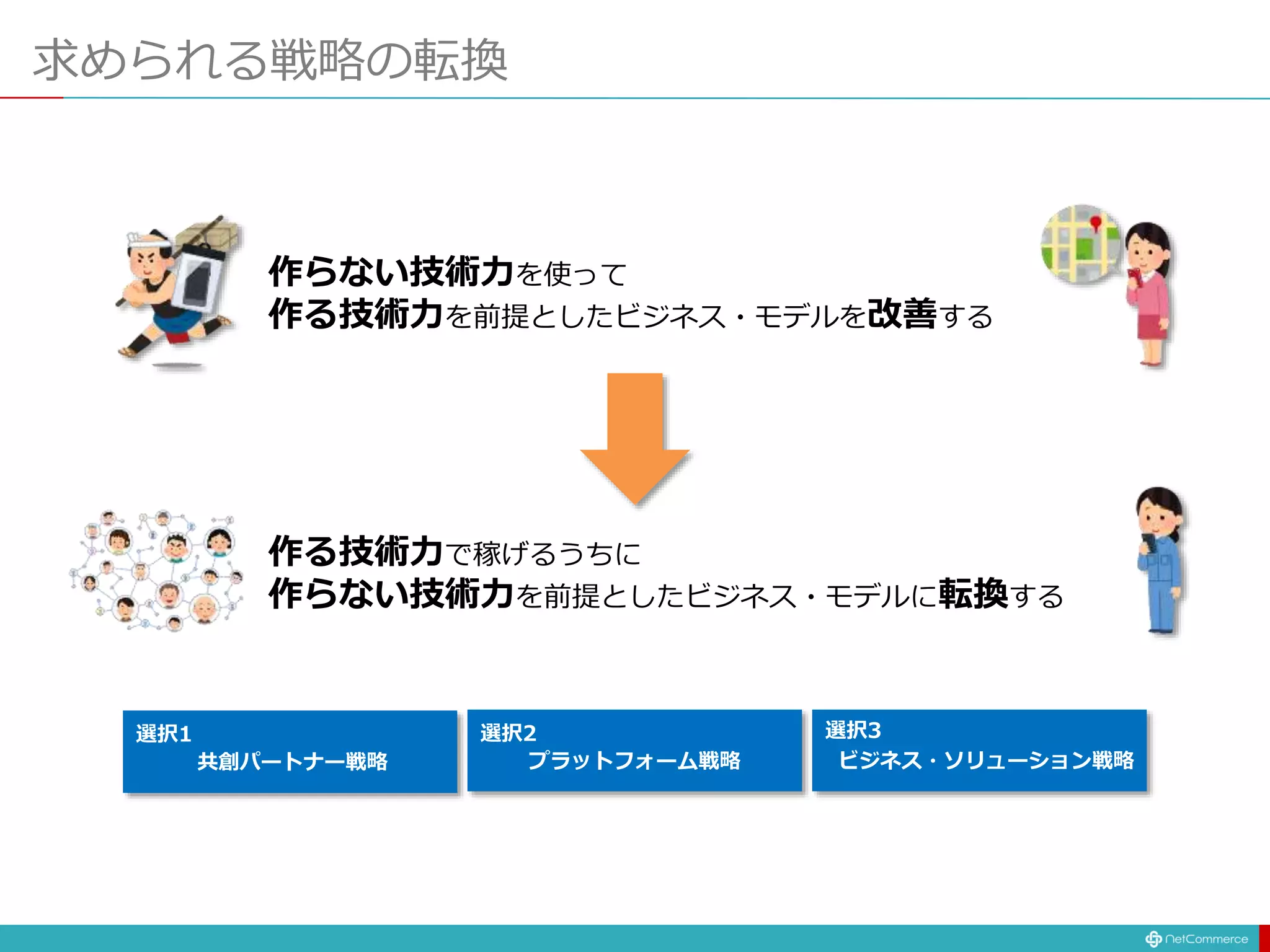 求められる戦略の転換
作らない技術力を使って
作る技術力を前提としたビジネス・モデルを改善する
作る技術力で稼げるうちに
作らない技術力を前提としたビジネス・モデルに転換する
選択1
共創パートナー戦略
選択3
ビジネス・ソリューション戦略
選択2
プラットフォーム戦略
 