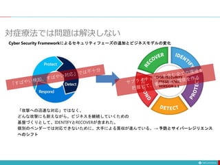 対症療法では問題は解決しない
 