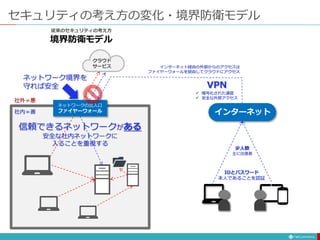 セキュリティの考え方の変化・境界防衛モデル
従来のセキュリティの考え方
境界防衛モデル
クラウド
サービス
信頼できるネットワークがある
安全な社内ネットワークに
入ることを重視する
ネットワークの出入口
ファイヤーウォール
ネットワーク境界を
守れば安全
社外＝悪
社内＝善
VPN
 暗号化された通信
 安全な外部アクセス
IDとパスワード
本人であることを認証
インターネット経由の外部からのアクセスは
ファイヤーウォールを経由してクラウドにアクセス
少人数
主に出張者
インターネット
 