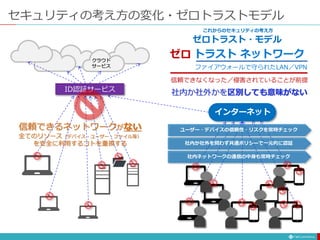 セキュリティの考え方の変化・ゼロトラストモデル
クラウド
サービス
インターネット
ID認証サービス
信頼できるネットワークがない
全てのリソース（デバイス・ユーザー・ファイル等）
を安全に利用するコトを重視する
社内か社外かを区別しても意味がない
トラスト ネットワーク
ファイアウォールで守られたLAN／VPN
信頼できなくなった／侵害されていることが前提
ゼロ
これからのセキュリティの考え方
ゼロトラスト・モデル
ユーザー・デバイスの信頼性・リスクを常時チェック
社内か社外を問わず共通ポリシーで一元的に認証
社内ネットワークの通信の中身も常時チェック
 