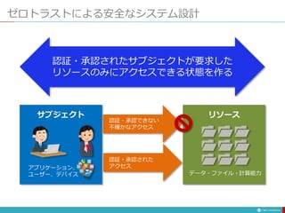 ゼロトラストによる安全なシステム設計
アプリケーション、
ユーザー、デバイス データ・ファイル・計算能力
サブジェクト リソース
認証・承認できない
不確かなアクセス
認証・承認された
アクセス
認証・承認されたサブジェクトが要求した
リソースのみにアクセスできる状態を作る
 