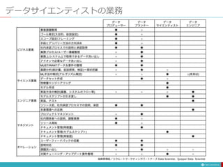 データサイエンティストの業務
後藤真理絵／リクルートマーケティングパートナーズ Data Scientist、Quipper Data Scientist
 