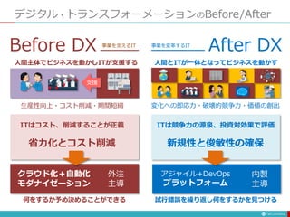デジタル・トランスフォーメーションのBefore/After
支援
人間主体でビジネスを動かしITが支援する
生産性向上・コスト削減・期間短縮
ITはコスト、削減することが正義
クラウド化＋自動化
モダナイゼーション
Before DX
人間とITが一体となってビジネスを動かす
変化への即応力・破壊的競争力・価値の創出
ITは競争力の源泉、投資対効果で評価
新規性と俊敏性の確保
アジャイル+DevOps
プラットフォーム
After DX
省力化とコスト削減
事業を支えるIT 事業を変革するIT
外注
主導
内製
主導
何をするか予め決めることができる 試行錯誤を繰り返し何をするかを見つける
 