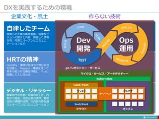 DXを実践するための環境
git/リポジトリー・サービス
Dev
開発
Ops
運用
コンテナ
CaaS/FaaS
コンテナ
サーバーレス
SaaS/PaaS
クラウド オンプレ
kubernetes
マイクロ・サービス・アーキテクチャー
作らない技術
企業文化・風土
HRTの精神
Humility：謙虚な気持ちで常に自分
を改善し、Respect：尊敬を持って
相手の能力や功績を評価し、Trust：
信頼して人に任せる
自律したチーム
現場への大幅な権限委譲、明確なビ
ジョンの提示と共有、徹底した情報
共有、円滑でオープンなコミュニ
ケーションなど
デジタル・リテラシー
事業部門の啓蒙と知識の底上げ、内
製化の推進、自前主義の排除、最新
技術の積極的活用、社内外の枠を越
えたオープンなコミュニケーション
 