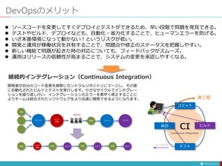 DevOpsのメリット
 ソースコードを変更してすぐデプロイとテストができるため、早い段階で問題を発見できる。
 テストやビルド、デプロイなども、自動化・省力化することで、ヒューマンエラーを防げる。
 いざ本番環境になって動かない！というリスクが低い。
 開発と運用が稼働状況を共有することで、問題点や修正のステータスを把握しやすい。
 新しい機能で問題が起きた時の対応についても、フィードバックがスムーズ。
 運用はリリースの信頼性が高まることで、システムの変更を承認しやすくなる。
継続的インテグレーション（Continuous Integration）
開発者が自分のコード変更を頻繁にセントラルリポジトリにマージし、その度
に自動化されたビルドとテストを実行します。小さなサイクルでインテグレー
ションを繰り返し行い、インテグレーションのエラーを素早く修正することに
よりチームは統合されたソフトウェアをより迅速に開発できるようになります。
コミット
ビルド
テスト
結合
Continuous Integration
CI
フィードバック
後工程
コミット
ビルド
失敗
変更
コミット ビルド
変更
原因究明
変更
ビルド
失敗
変更 ビルド 変更 ビルド 変更 ビルド
 