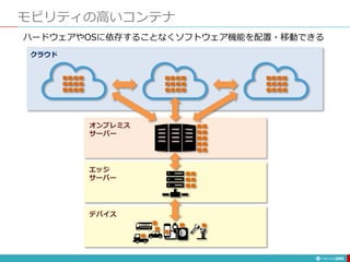 モビリティの高いコンテナ
246
デバイス
エッジ
サーバー
オンプレミス
サーバー
クラウド
ハードウェアやOSに依存することなくソフトウェア機能を配置・移動できる
 
