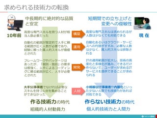 求められる技術力の転換
264
10年前
高度な専門スキルを持つ人材が相
当人数必要だった
自動化の範囲が限定的で人手に頼
る範囲が広く人数が必要であり、
経験に頼った属人的スキルが価値
とされた
フレームワークやパッケージは
あったが、「個別・独自」の要求
は根強く、人手によるコーディン
グに頼る範囲が広く、人手が必要
とされた
中長期的に絶対的な品質
と安定
大手SI事業者でなければ必要な
スキルを持つ人材を集めること
ができなかった
高度な専門スキルは求められるが
人数は少なくても対処できる
自動化あるいはクラウド・サービ
スへの代替がすすみ、必要な人数
は少なく、属人的スキルは排除さ
れる
ITの適用範囲が拡大し、技術の高
度化と多様化が進み、できるだけ
作らないで、ユーザーが求めるIT
サービスを提供できることが求め
られる
短期間での立ち上げと
変更への俊敏性
小規模なIT事業者や内製化といっ
た少ない人数でも技術力があれば
対処できる
作る技術力の時代 作らない技術力の時代
現 在
構築
運用
開発
人材
組織的人材動員力 個人的技術力と人間力
 