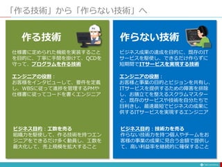 「作る技術」から「作らない技術」へ
作る技術 作らない技術
仕様書に定められた機能を実装すること
を目的に、丁寧に手間を掛けて、QCDを
守って、プログラムを作る技術
ビジネス成果の達成を目的に、既存のIT
サービスを駆使し、できるだけ作らずに
短期間でITサービスを実現する技術
ビジネス目的：工数を売る
組織力を駆使して、作る技術を持つエン
ジニアをできるだけ多く動員し、工数を
最大化して、売上規模を拡大すること
ビジネス目的：技術力を売る
作らない技術力を持つ個人やチームをお
客様の事業の成果に見合う金額で提供し
て、高い利益率を継続的に確保すること
エンジニアの役割：
お客様をインタビューして、要件を定義
し、WBSに従って進捗を管理するPMや
仕様書に従ってコードを書くエンジニア
エンジニアの役割：
お客様と事業の目的とビジョンを共有し、
ITサービスを提供するための障害を排除
し、お膳立てを整えるスクラムマスター
と、既存のサービスや技術を自分たちで
目利きし、最速最短でビジネスの成果に
供するITサービスを実現するエンジニア
 