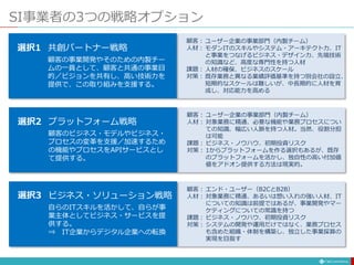 SI事業者の3つの戦略オプション
選択1 共創パートナー戦略
顧客の事業開発やそのための内製チー
ムの一員として、顧客と共通の事業目
的／ビジョンを共有し、高い技術力を
提供で、この取り組みを支援する。
ユーザー企業の事業部門（内製チーム）
モダンITのスキルやシステム・アーキテクト力、IT
と事業をつなげるビジネス・デザイン力、先端技術
の知識など、高度な専門性を持つ人材
人材の確保、ビジネスのスケール
既存業務と異なる業績評価基準を持つ別会社の設立、
短期的なスケールは難しいが、中長期的に人材を育
成し、対応能力を高める
選択3 ビジネス・ソリューション戦略
自らのITスキルを活かして、自らが事
業主体としてビジネス・サービスを提
供する。
⇒ IT企業からデジタル企業への転換
エンド・ユーザー（B2CとB2B）
対象業務に精通、あるいは想い入れの強い人材、IT
についての知識は前提ではあるが、事業開発やマー
ケティングについての常識を持つ
ビジネス・ノウハウ、初期投資リスク
システムの開発や運用だけではなく、業務プロセス
も含めた組織・体制を構築し、独立した事業採算の
実現を目指す
顧客：
人材：
課題：
対策：
顧客：
人材：
課題：
対策：
選択2 プラットフォーム戦略
顧客のビジネス・モデルやビジネス・
プロセスの変革を支援／加速するため
の機能やプロセスをAPIサービスとし
て提供する。
ユーザー企業の事業部門（内製チーム）
対象業務に精通、必要な機能や業務プロセスについ
ての知識、幅広い人脈を持つ人材。当然、役割分担
は可能
ビジネス・ノウハウ、初期投資リスク
1からプラットフォームを作る選択もあるが、既存
のプラットフォームを活かし、独自性の高い付加価
値をアドオン提供する方法は現実的。
顧客：
人材：
課題：
対策：
 