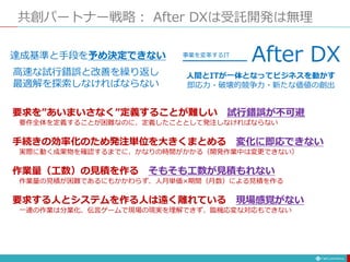 共創パートナー戦略： After DXは受託開発は無理
人間とITが一体となってビジネスを動かす
即応力・破壊的競争力・新たな価値の創出
After DX
事業を変革するIT
達成基準と手段を予め決定できない
高速な試行錯誤と改善を繰り返し
最適解を探索しなければならない
要求を”あいまいさなく”定義することが難しい 試行錯誤が不可避
要件全体を定義することが困難なのに、定義したこととして発注しなければならない
手続きの効率化のため発注単位を大きくまとめる 変化に即応できない
実際に動く成果物を確認するまでに、かなりの時間がかかる（開発作業中は変更できない）
作業量（工数）の見積を作る そもそも工数が見積もれない
作業量の見積が困難であるにもかかわらず、人月単価×期間（月数）による見積を作る
要求する人とシステムを作る人は遠く離れている 現場感覚がない
一連の作業は分業化、伝言ゲームで現場の現実を理解できず、臨機応変な対応もできない
 