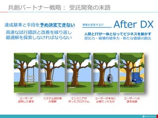 共創パートナー戦略： 受託開発の末路
人間とITが一体となってビジネスを動かす
即応力・破壊的競争力・新たな価値の創出
After DX
事業を変革するIT
達成基準と手段を予め決定できない
高速な試行錯誤と改善を繰り返し
最適解を探索しなければならない
ユーザーが
説明した要求
システム設計者
の理解
エンジニアが
作ったプログラム
ユーザーが本当に
必要だったもの
ユーザーへの
請求金額
 