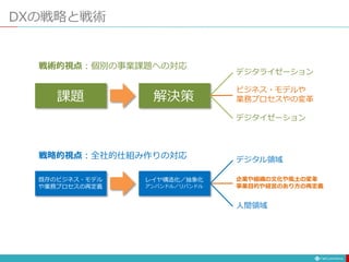 DXの戦略と戦術
デジタライゼーション
デジタイゼーション
ビジネス・モデルや
業務プロセスやの変革
デジタル領域
人間領域
企業や組織の文化や風土の変革
事業目的や経営のあり方の再定義
既存のビジネス・モデル
や業務プロセスの再定義
レイヤ構造化／抽象化
アンバンドル／リバンドル
課題 解決策
戦術的視点：個別の事業課題への対応
戦略的視点：全社的仕組み作りの対応
 