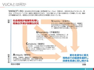 VUCAとは何か
社会環境が複雑性を増し
将来の予測が困難な状況
現状の理解
結
果
の
予
測
困
難
困難
テクノロジーの進化や社会常識の変化など、価値観や
社会の仕組みなどが猛烈なスピードで変化し、先の見
通しを立てることが困難。変化の度合いや割合も大き
く、変動性を予想するのは難しくなっている
Uncertainty（不確実性）
Volatility（変動性）
イギリスのEU離脱、米中貿易戦、民族間紛争など、現
代を取り巻く情勢は、予断を許さなない状況であって、
さまざまなリスクに対応しなければならない状況に置
かれている。
Complexity（複雑性）
一つの企業、一つの国で解決できる問題が極端に少
なくなった。地球規模でパラメータが複雑に絡み
合っているため、問題解決は単純ではなく、より一
層困難なものになりつつある。
変動性、不確実性、複雑性がり、因果関係が不明、
かつ前例のない出来事が増え、過去の実績や成功例
に基づいた方法が通用しない時代となりつつある。
Ambiguity（曖昧性）
VUCA(ブーカ): 2016年のダボス会議（世界経済フォーラム）で使われ、注目されるようになった。昨
今は、ビジネスシーンでも一般的に使用されており、コロナ禍によって我々は身をもって体験している。働き
方や組織のあり方、経営などの方針に関わる考え方の前提にもなっている。
変化を直ちに捉え
現時点での最適を選択し
改善を高速に回し続ける
 