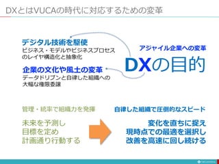 DXとはVUCAの時代に対応するための変革
管理・統率で組織力を発揮 自律した組織で圧倒的なスピード
DXの目的
デジタル技術を駆使
ビジネス・モデルやビジネスプロセス
のレイヤ構造化と抽象化
企業の文化や風土の変革
データドリブンと自律した組織への
大幅な権限委譲
未来を予測し
目標を定め
計画通り行動する
変化を直ちに捉え
現時点での最適を選択し
改善を高速に回し続ける
アジャイル企業への変革
 