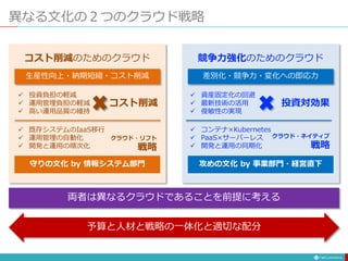 異なる文化の２つのクラウド戦略
コスト削減のためのクラウド 競争力強化のためのクラウド
生産性向上・納期短縮・コスト削減
 投資負担の軽減
 運用管理負担の軽減
 高い運用品質の維持
コスト削減
 資産固定化の回避
 最新技術の活用
 俊敏性の実現
投資対効果
差別化・競争力・変化への即応力
 既存システムのIaaS移行
 運用管理の自動化
 開発と運用の順次化
 コンテナ×Kubernetes
 PaaS×サーバーレス
 開発と運用の同期化
クラウド・リフト
戦略
クラウド・ネイティブ
戦略
守りの文化 by 情報システム部門 攻めの文化 by 事業部門・経営直下
両者は異なるクラウドであることを前提に考える
予算と人材と戦略の一体化と適切な配分
 