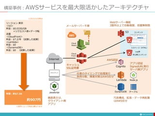 構築事例：AWSサービスを最大限活かしたアーキテクチャ
Internet
クライアント
Cloud
Front
画面表示は、
クライアント側
アプリ
メールサーバー不要
冗長構成、拡張・データ再配置
はAWS任せ
リージョン:東京
＜S3＞
料金：$0.0330/GB
+リクエスト数+データ転
送量
＜CloudFront＞
料金：$7.2/年 （試算した結果）
<Lambda>
料金：$0
＜DynamoDB＞
料金：$0 （試算した結果）
年間：約$7.56
約907円
Cloud
Watch
JavaScript
入力ページ（HTML）
コンテンツ
非公開コンテンツ
Log等
S3
DynamoDB
Lambda Node.js
テーブル
Cognito
Webサーバー機能
3箇所以上で自動複製、容量無制限
キャッシュ
SSL証明書
任意のタイミングで処理実行
負荷分散、障害対策はAWS任せ
AWS認証
アプリ認証
SignedURL発行
サーバ側アプリ
※2015/3/20時点
※条件によって料金は異なります
 