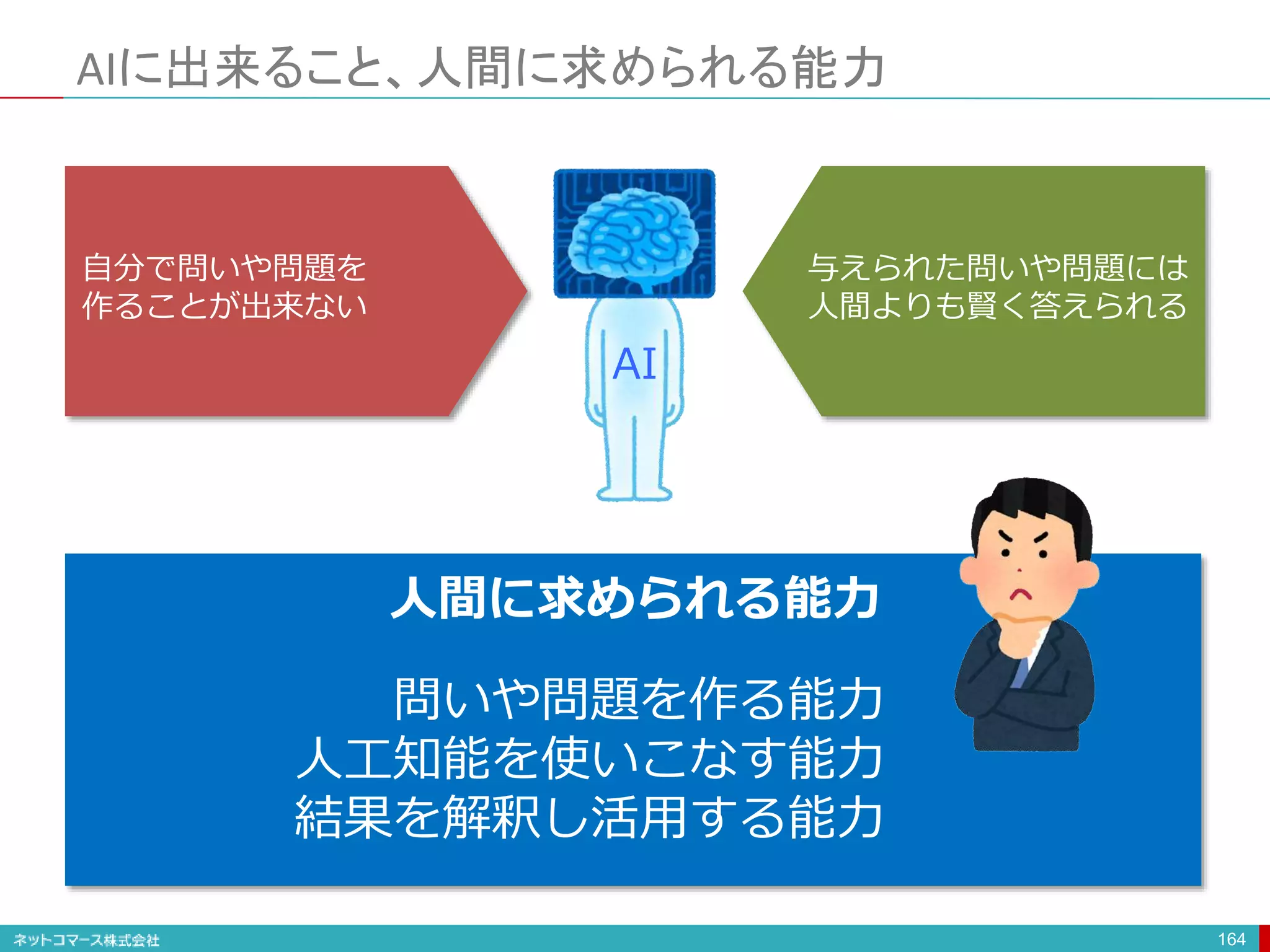 AIに出来ること、人間に求められる能力
164
自分で問いや問題を
作ることが出来ない
与えられた問いや問題には
人間よりも賢く答えられる
問いや問題を作る能力
人工知能を使いこなす能力
結果を解釈し活用する能力
人間に求められる能力
AI
 