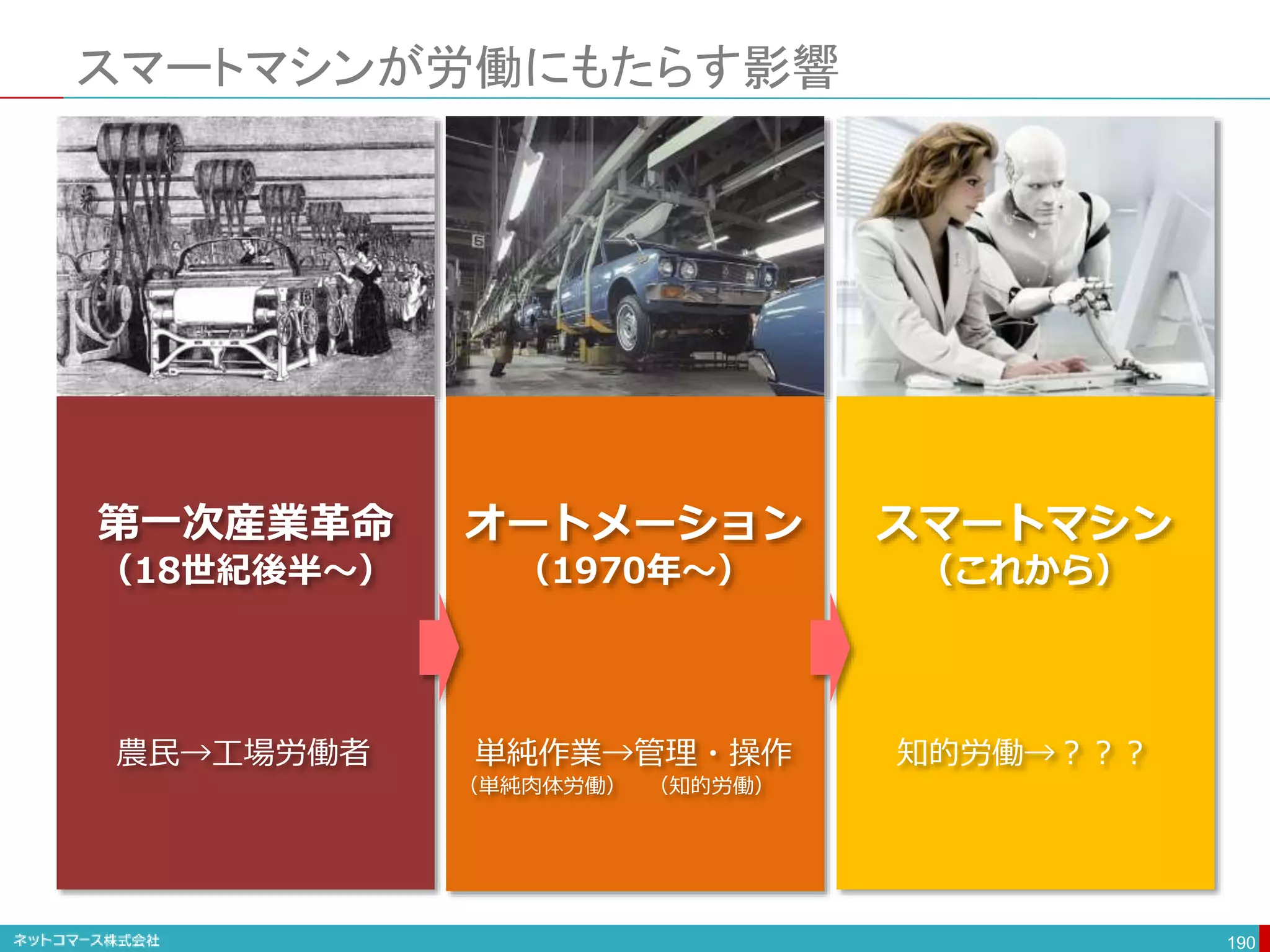 スマートマシンが労働にもたらす影響
190
第一次産業革命
（18世紀後半〜）
オートメーション
（1970年〜）
スマートマシン
（これから）
農民→工場労働者 単純作業→管理・操作
（単純肉体労働） （知的労働）
知的労働→？？？
 